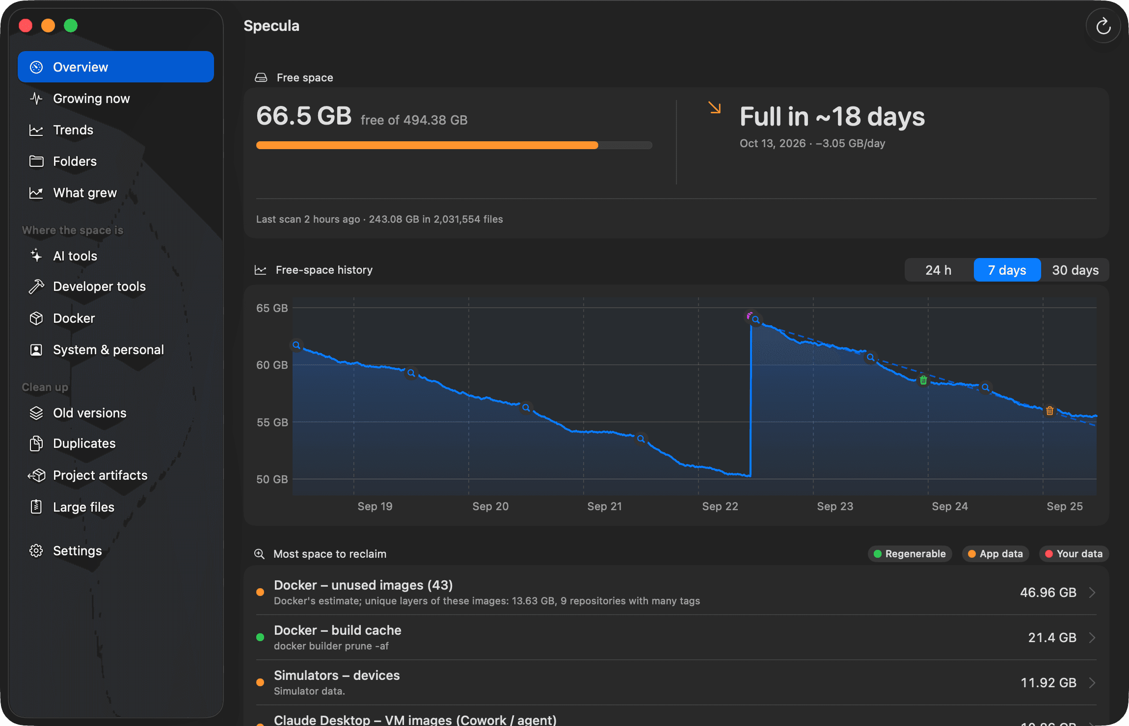 Specula's overview: 66.5 GB free of 494 GB, a forecast of full in about 18 days at −3.05 GB per day, a 7-day free-space chart, and the biggest items to reclaim, each marked regenerable, app data or your data.